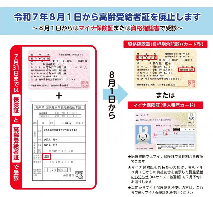 イラスト：高齢受給者証廃止
