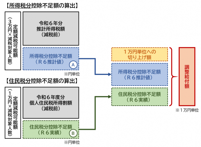 イラスト：算出