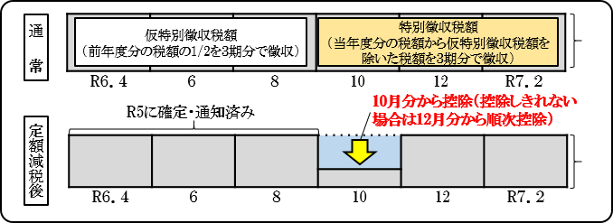 イラスト：特別徴収（年金天引き）
