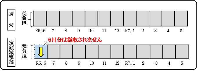 イラスト：特別徴収