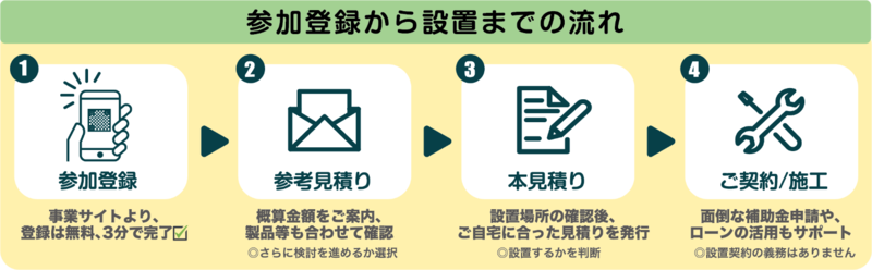イラスト：キャンペーンの流れ
