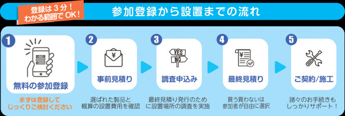 イラスト：キャンペーンの流れ