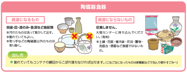 イラスト：資源になる陶磁器食器と資源にならない陶磁器類の説明