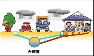 イラスト：合流式下水道の説明図