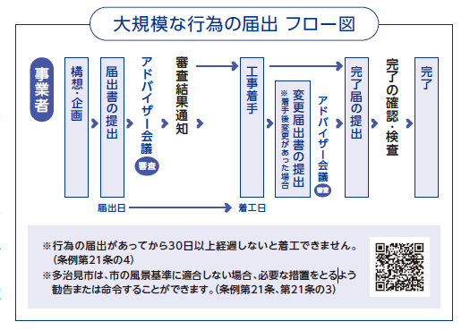 フロー図のイラスト