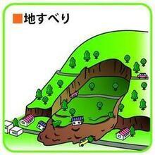 イラスト：地すべり