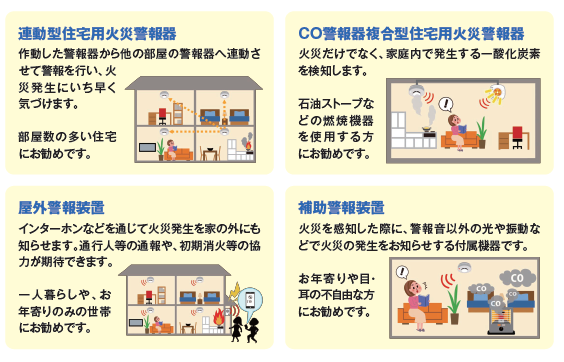 連動型住宅用火災警報器や補助警報器のイラスト