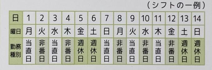 写真：勤務体制シフトの一例