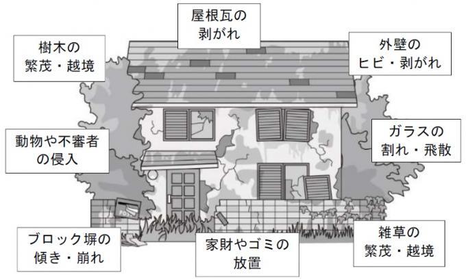 イラスト：空き家