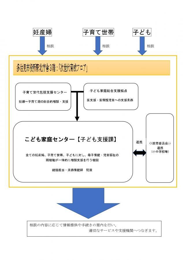 イラスト：こども家庭センターの仕組み