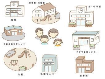 イラスト：病院、保育園・幼稚園、小・中学校、児童発達支援センター、子育て支援センター、公園、図書館