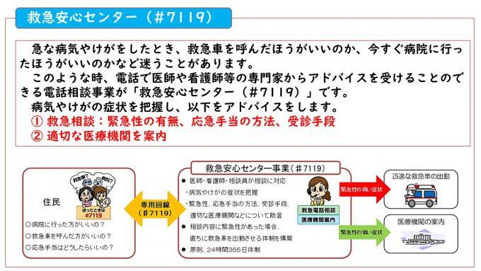 イラスト:救急安心センター #7119