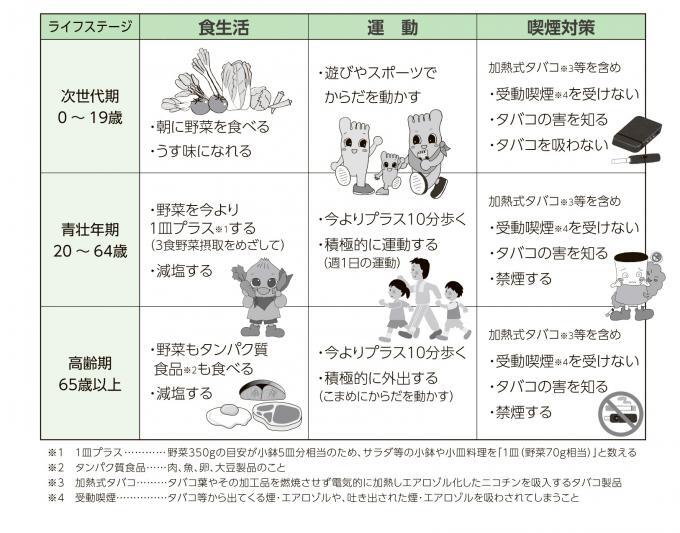 イラスト：市民の行動目標