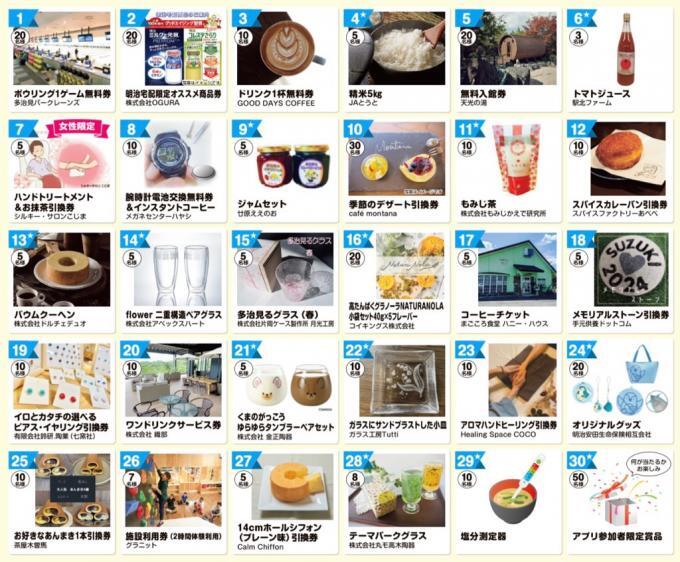 写真：賞品一覧