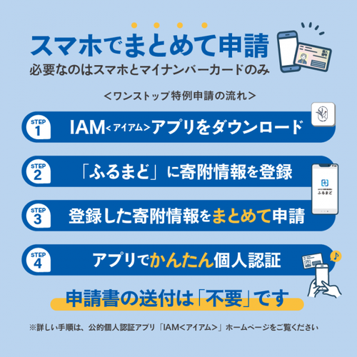 イラスト:ワンストップ特例申請の流れ