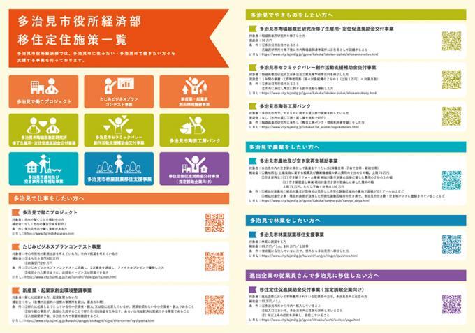 写真：経済部移住定住施策一覧