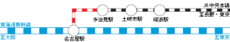 イラスト:鉄道でのアクセス方法