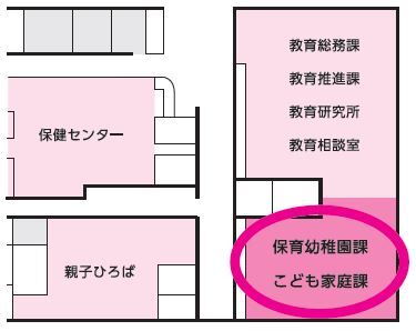 イラスト：駅北庁舎3階フロア構成