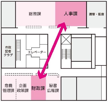 イラスト：本庁舎4Fフロア構成