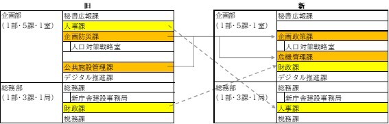 イラスト：組織体制　企画部・総務部