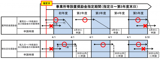 奨励金イメージ