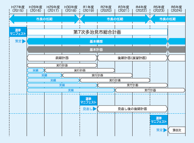 イラスト：計画期間