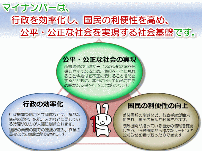 イラスト：マイナンバー導入のメリット