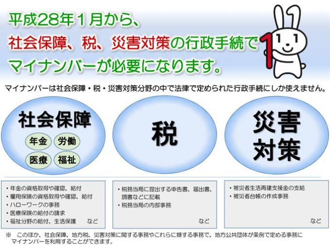 イラスト：マイナンバーが通知されます