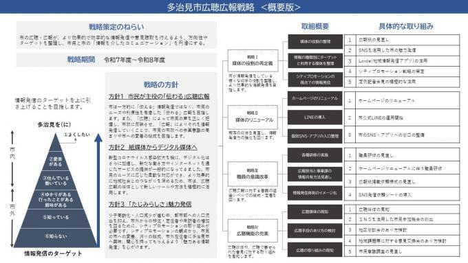 写真：概要版広聴広報戦略