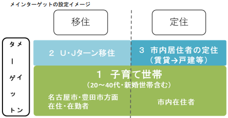 イラスト：メインターゲットの設定イメージ