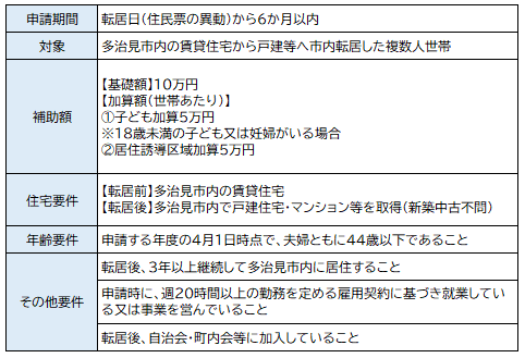 イラスト：(仮)定住促進補助金の新設について