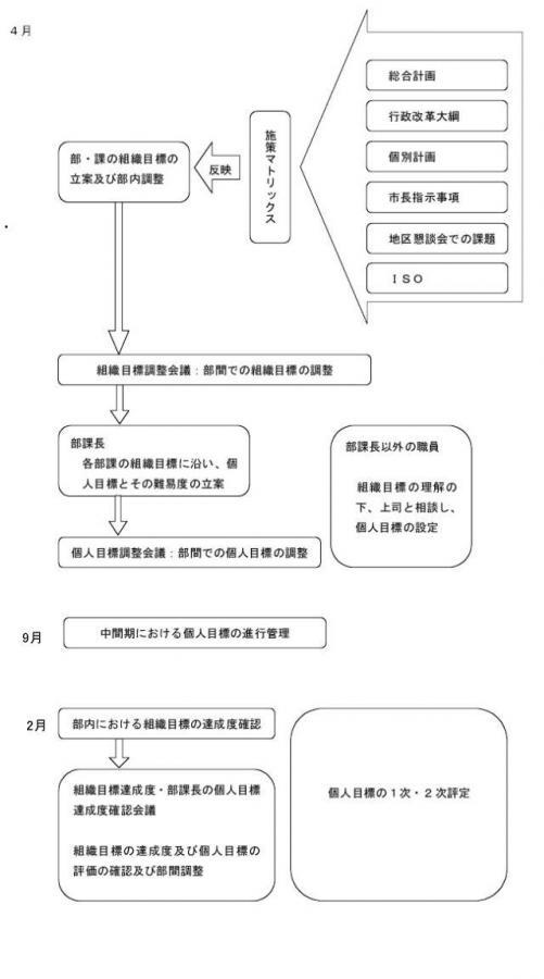 イラスト：庁内事務フロー