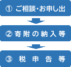 イラスト：手続きフロー