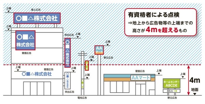 点検対象図