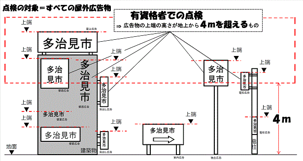 有資格者点検対象のイラスト