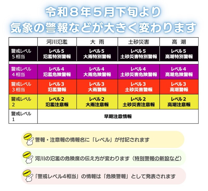 令和8年5月29日からの気象警報一覧表