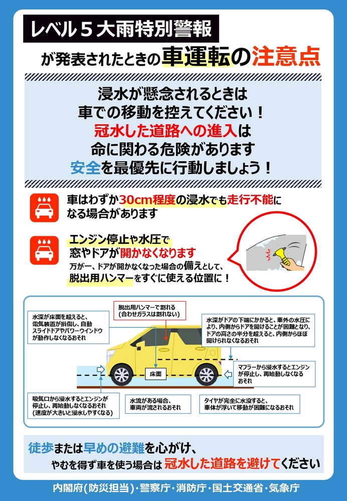 レベル5大雨特別警報発表時の車運転時の注意点
