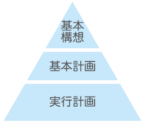 総合計画_体系図