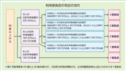 割合判定