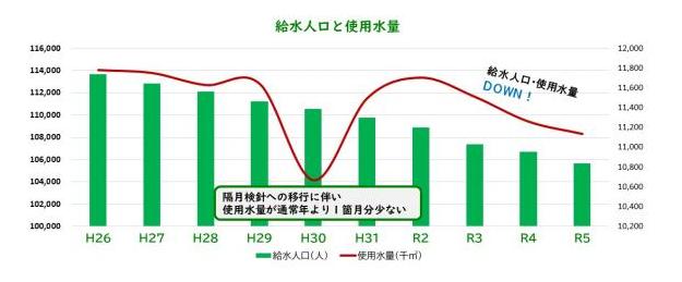 収入見込グラフ1