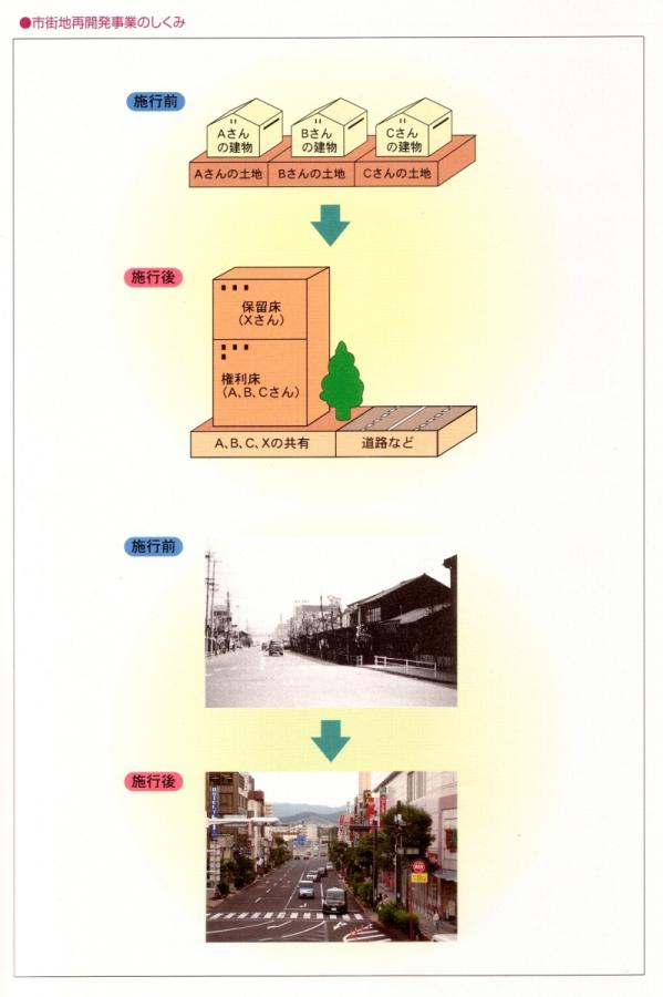 開発事業しくみ