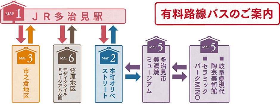 路線バスのご案内